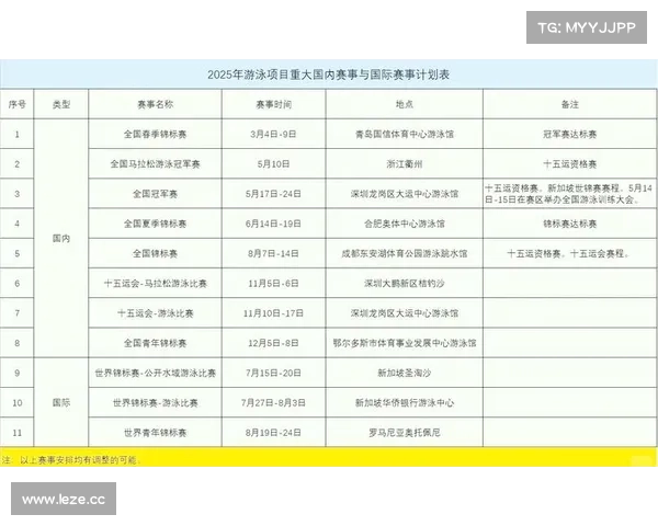 游泳竞赛日程表 游泳竞赛日程表
